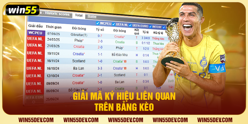 Giải mã ký hiệu liên quan trên bảng kèo